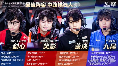 球队中拥有 球队中拥有