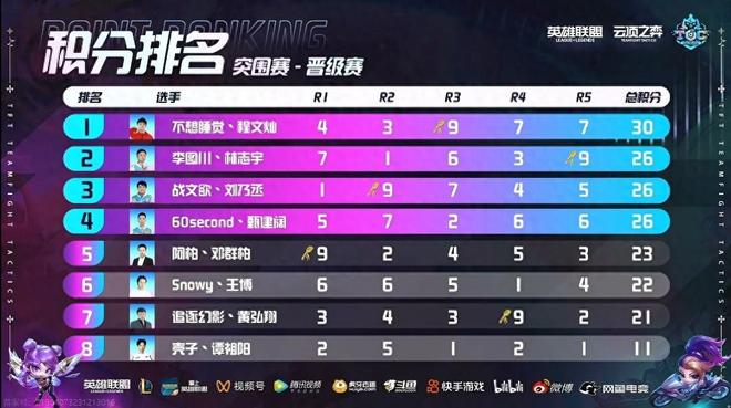 理层和教练 理层和教练