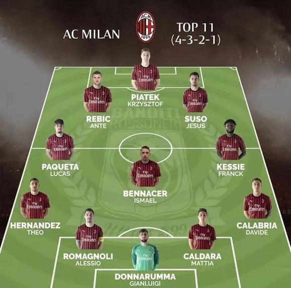 排名规则 排名规则