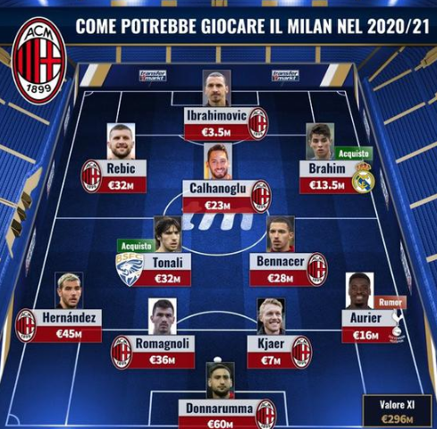 关键词是 关键词是